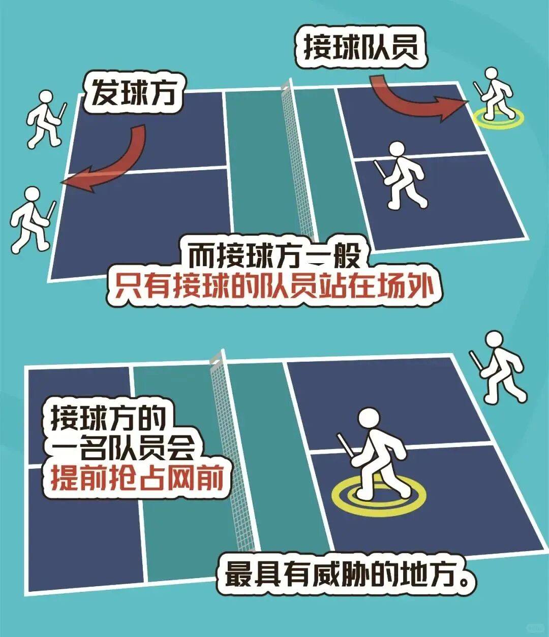 世界杯规则-乒乓球局点乒乓球局点英文缩写