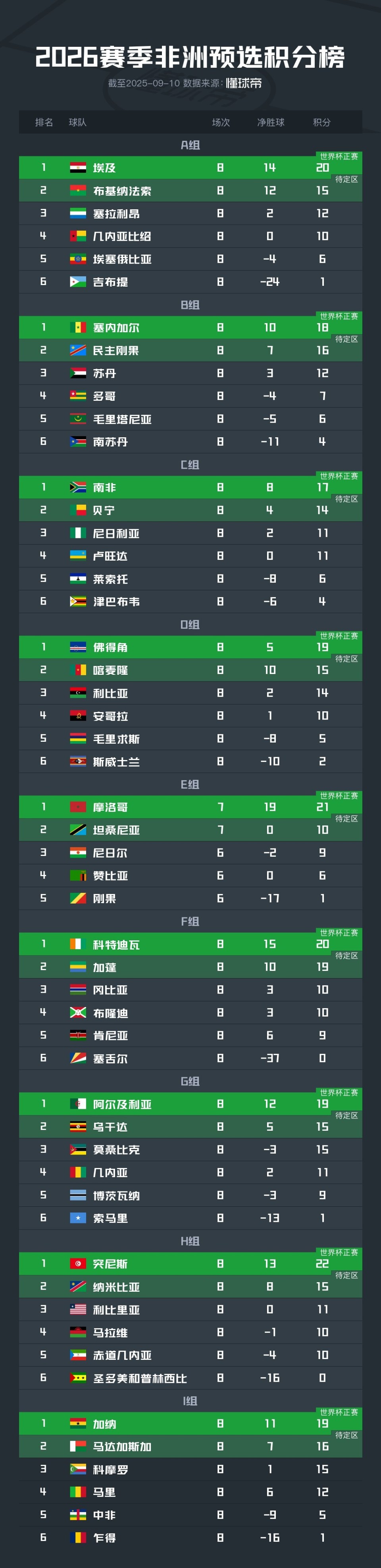 世界杯下注-世界杯比分世界杯比分差距最大的一场球